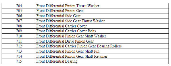 Front Differential Carrier Assembly (4 Pinion)