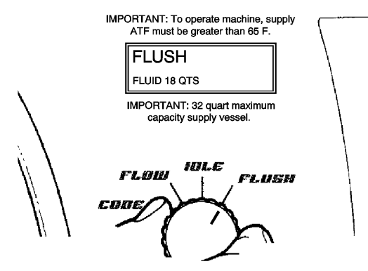Fig. 12: View Of Main Function Switch FLUSH Position