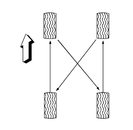 Fig. 14: Rotating Tires (4 Tires)