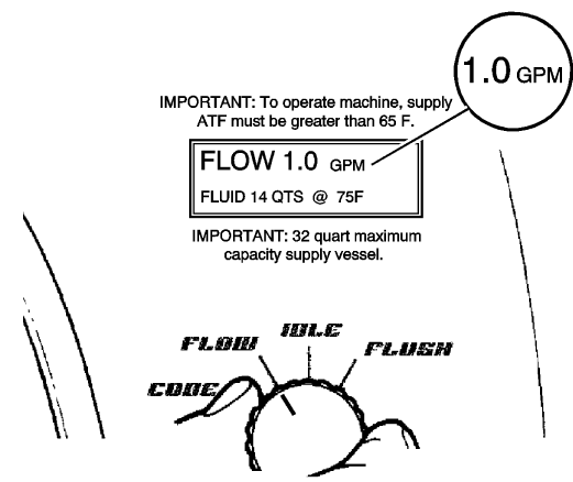 Fig. 13: View Of Main Function Switch FLOW Position