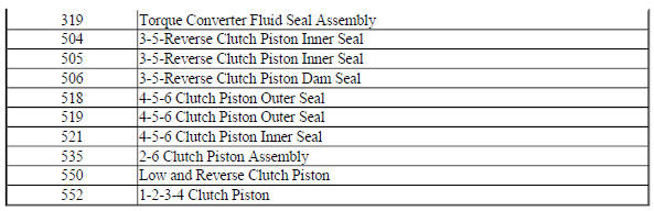 Seal Locations (1 of 2)