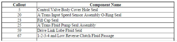 Seal Locations (2 of 2)