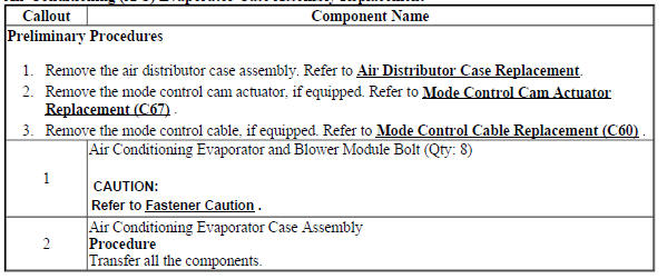 Air Conditioning (A/C) Evaporator Case Assembly Replacement