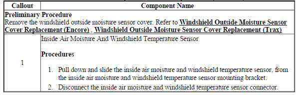 Inside Air Moisture and Windshield Temperature Sensor Replacement (With CJ2)