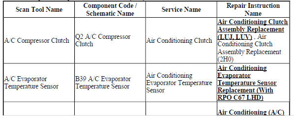 HVAC Component Replacement Reference (C67)