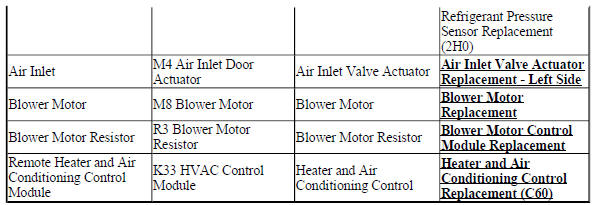 HVAC Component Replacement Reference (C60)