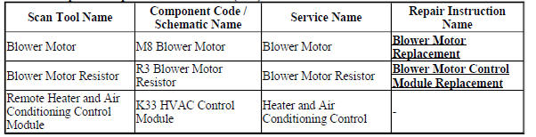 HVAC Component Replacement Reference (C41)