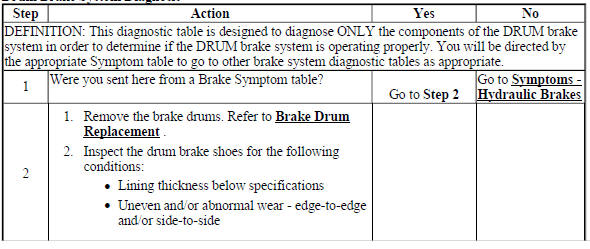 Drum Brake System Diagnosis