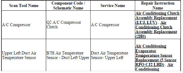 HVAC Component Replacement Reference