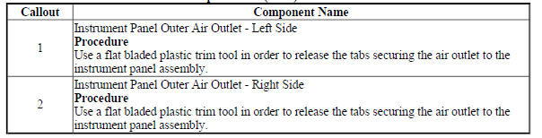 Instrument Panel Outer Air Outlet Replacement (Trax)