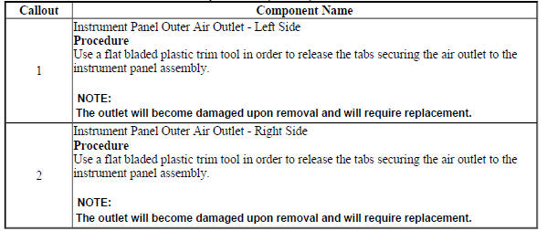 Instrument Panel Outer Air Outlet Replacement (Encore)