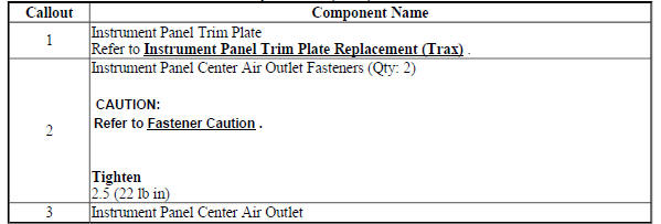 Instrument Panel Center Air Outlet Replacement (Trax)