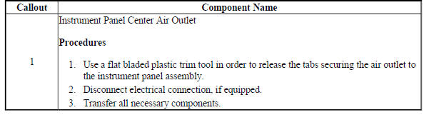 Instrument Panel Center Air Outlet Replacement (Encore)