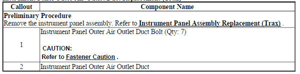 Instrument Panel Outer Air Outlet Duct Replacement (Trax)