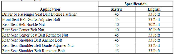 Fastener Tightening Specifications