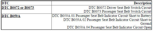 DIAGNOSTIC CODE INDEX