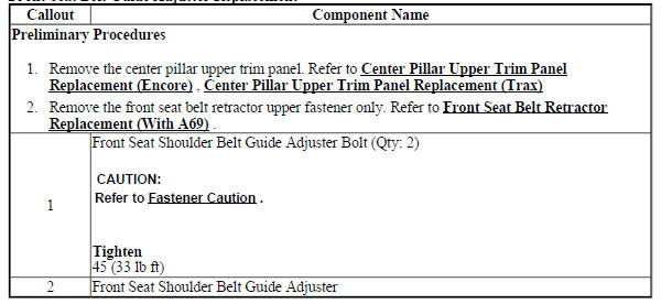 Front Seat Belt Guide Adjuster Replacement