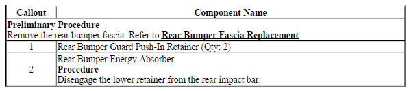 Rear Bumper Guard Replacement (Trax)