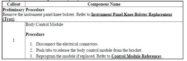 Body Control Module Replacement (Trax)