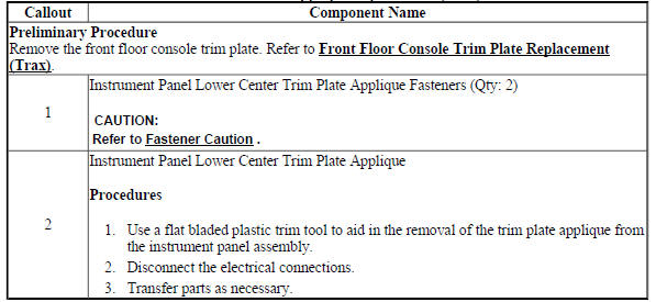 Instrument Panel Lower Center Trim Plate Applique Replacement (Trax)