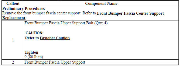 Front Bumper Fascia Upper Support Replacement (Trax)