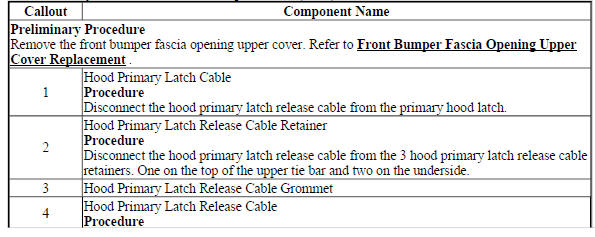 Hood Primary Latch Release Cable Replacement (Trax)