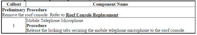 Mobile Telephone Microphone Replacement (Trax)