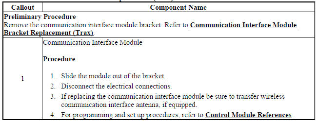 Communication Interface Module Replacement (Trax)