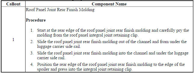 Roof Panel Joint Rear Finish Molding Replacement (Encore)