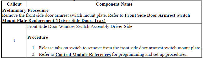 Front Side Door Window Switch Replacement (Driver Side, Trax)