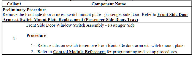 Front Side Door Window Switch Replacement (Passenger Side, Trax)