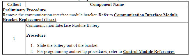 Communication Interface Module Battery Replacement (Trax)
