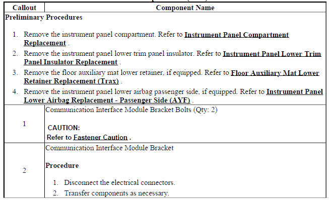 Communication Interface Module Bracket Replacement (Trax)