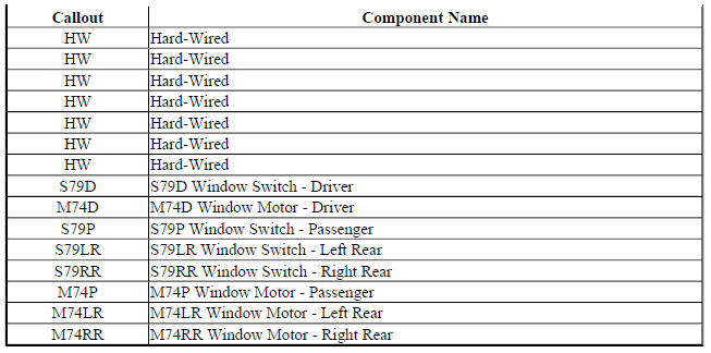 14 Power Windows A55-A33-A66 Block Diagram