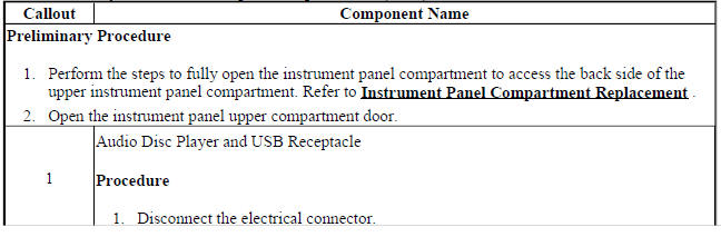 Audio Disc Player and USB Receptacle Replacement (Trax)