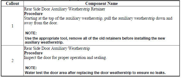 Rear Side Door Auxiliary Weatherstrip Replacement