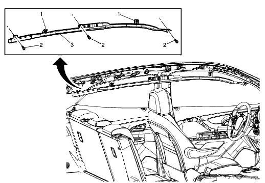 Fig. 30: Airbag Roof Side Rail Module