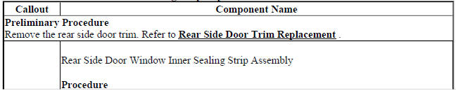 Rear Side Door Window Inner Sealing Strip Replacement