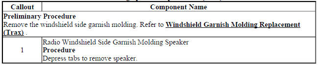 Radio Windshield Side Garnish Molding Speaker Replacement (Trax)