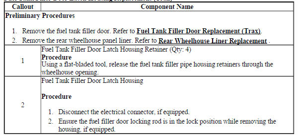 Fuel Tank Filler Door Latch Housing Replacement (Trax)