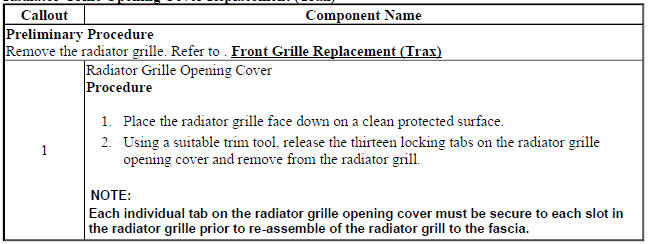 Radiator Grille Opening Cover Replacement (Trax)