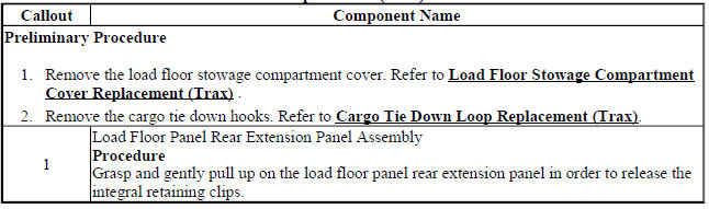 Load Floor Panel Rear Extension Panel Replacement (Trax)