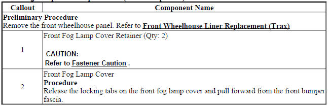 Front Fog Lamp Cover Replacement (Trax Except T3U)