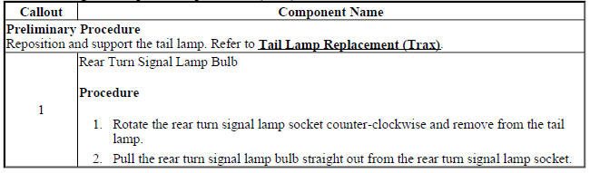 Rear Turn Signal Lamp Bulb Replacement (Trax)