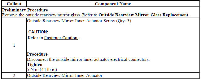 Outside Rearview Mirror Inner Actuator Replacement
