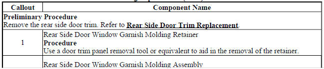 Rear Side Door Window Garnish Molding Replacement (Trax)