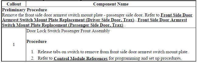 Door Lock Switch Replacement - Passenger Front (Trax)
