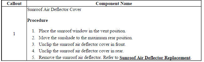 Sunroof Air Deflector Cover Replacement