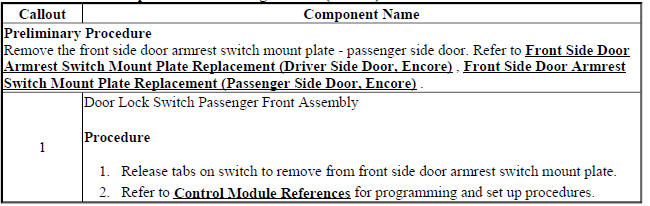 Door Lock Switch Replacement - Passenger Front (Encore)